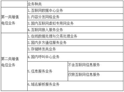 增值電信業(yè)務經(jīng)營許可證有效期到期辦理續(xù)期相關(guān)規(guī)定